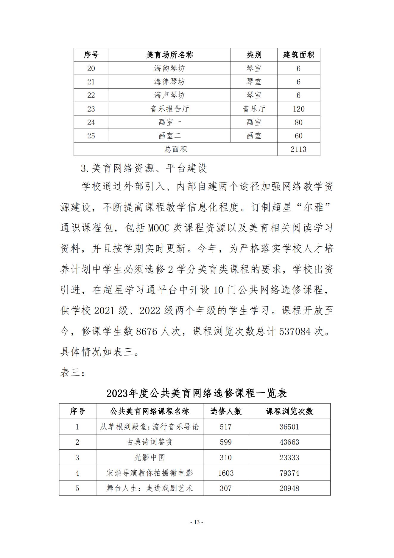 厦门东海职业技术学院2023年美育发展年度报告_12.jpg