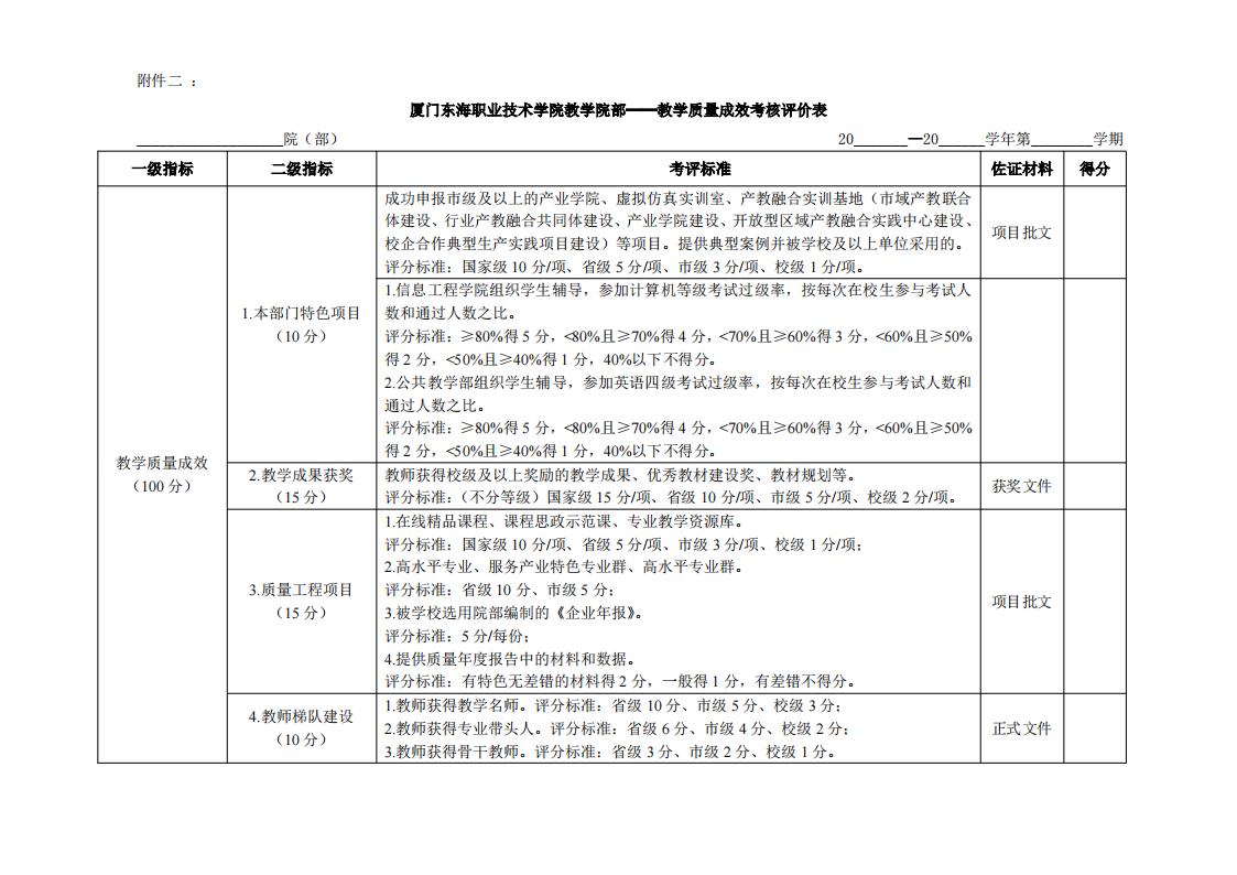 东海职院〔2024〕81号 关于印发《厦门东海职业技术学院院部教学管理考核评价管理规定（试行）》的通知_09.jpg