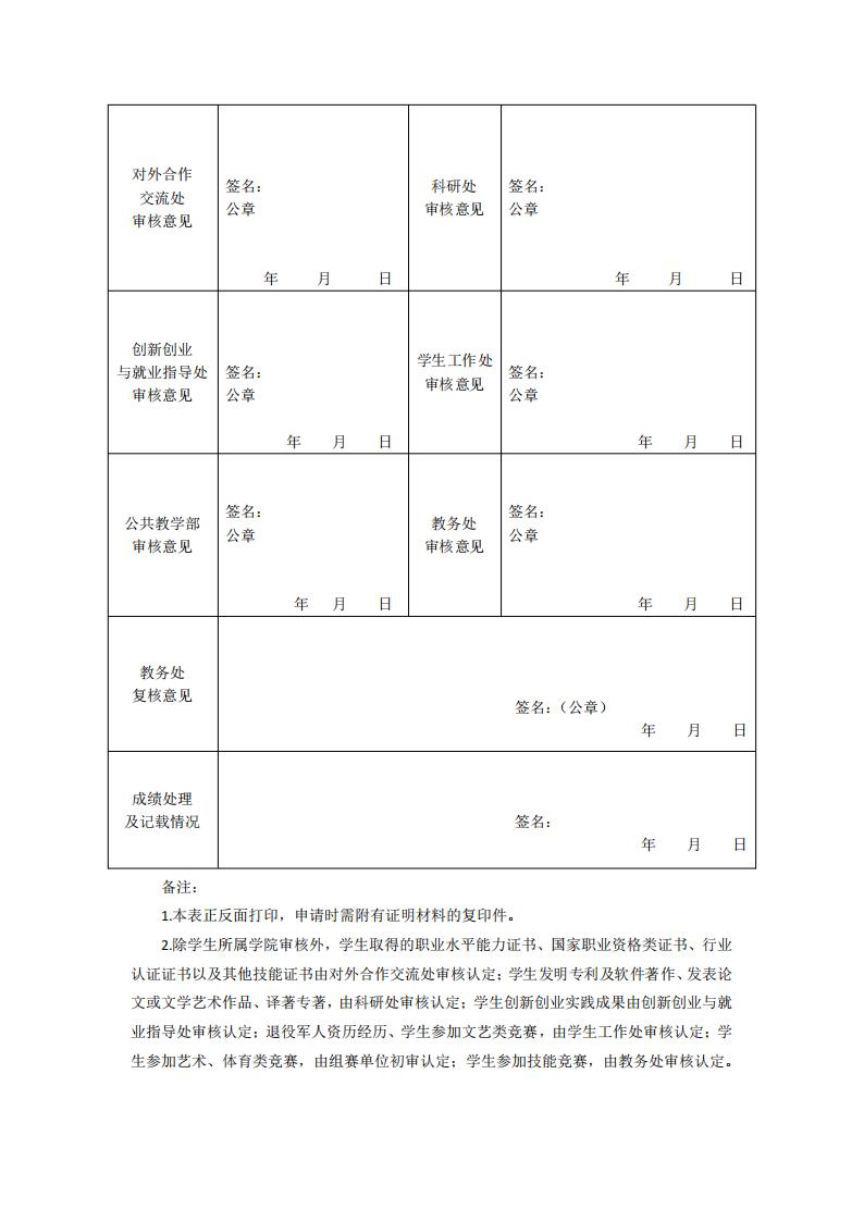 东海职院〔2024〕84号 关于印发《厦门东海职业技术学院学分认定与转换管理实施细则》的通知_11.jpg