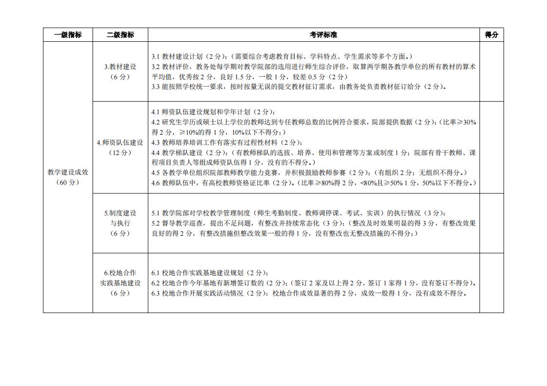 东海职院〔2024〕81号 关于印发《厦门东海职业技术学院院部教学管理考核评价管理规定（试行）》的通知_08.jpg