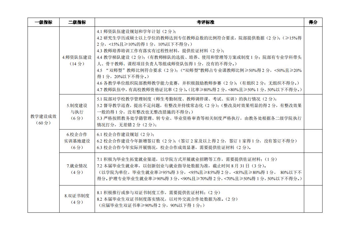 东海职院〔2024〕81号 关于印发《厦门东海职业技术学院院部教学管理考核评价管理规定（试行）》的通知_06.jpg