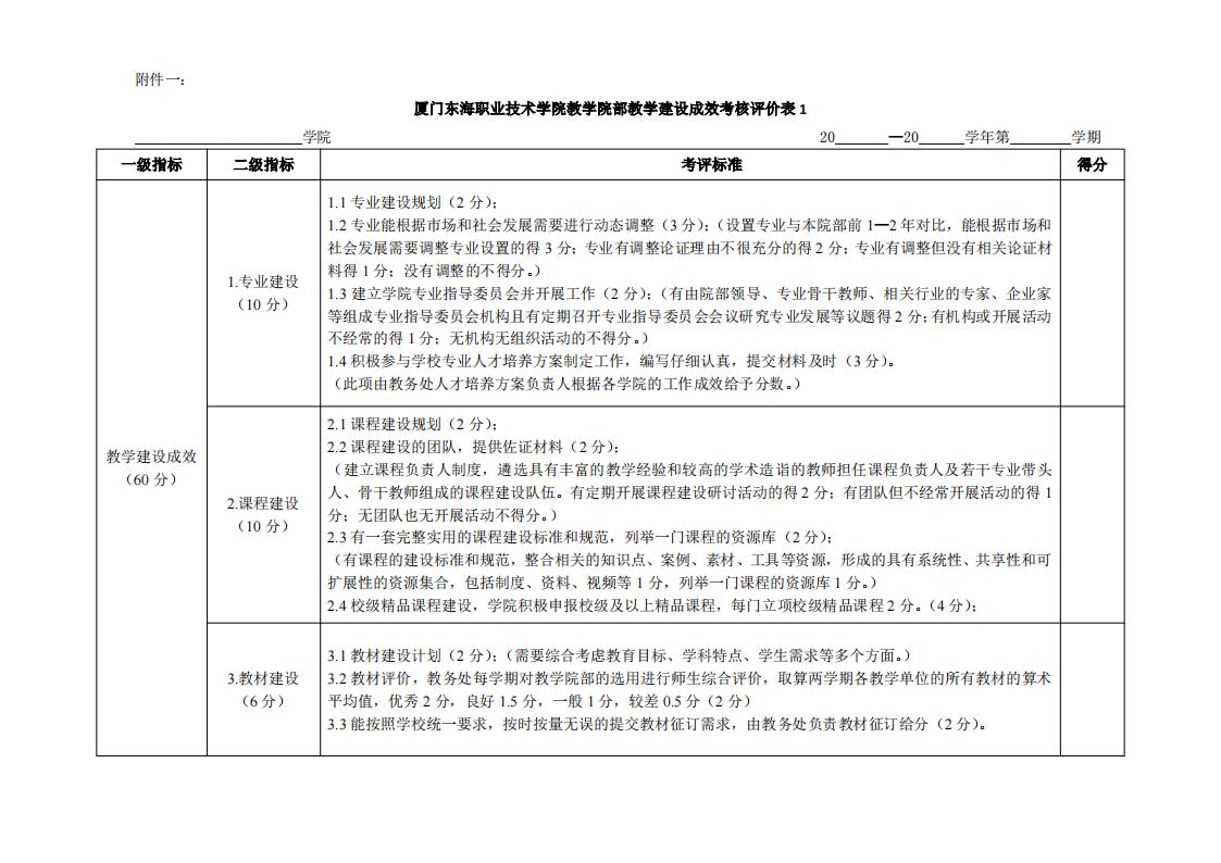 东海职院〔2024〕81号 关于印发《厦门东海职业技术学院院部教学管理考核评价管理规定（试行）》的通知_05.jpg