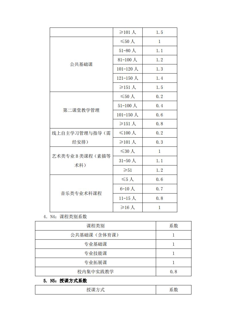 东海职院（2023) 66号教师教学工作量计算办法_03.jpg