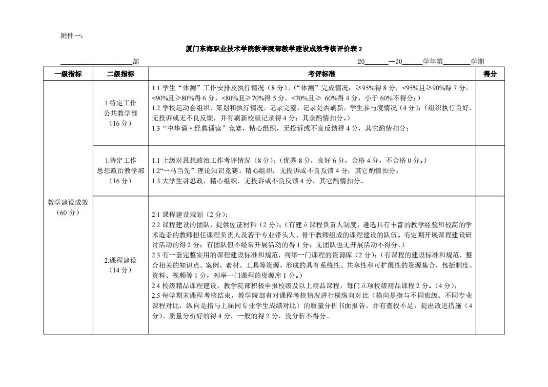 东海职院〔2024〕81号 关于印发《厦门东海职业技术学院院部教学管理考核评价管理规定（试行）》的通知_07.jpg