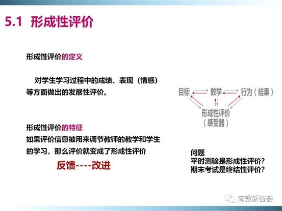 D:ðMoveDataUsersAdministratorDesktop【PPT】以学生为中心的教育理念、教学设计及教学规范 (2)_files40(37)