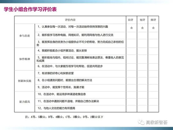 D:ðMoveDataUsersAdministratorDesktop【PPT】以学生为中心的教育理念、教学设计及教学规范 (2)_files40(41)