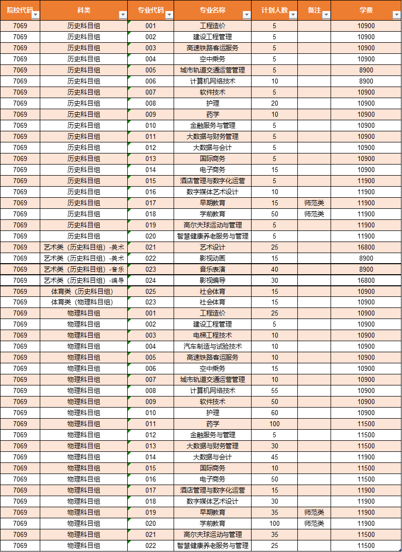 福建省招生计划.png